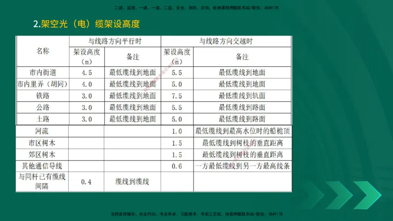 25一建《通信实务》预测金点在线版_2026年一级建造师_2026年一建通信_2025年一建通信SVIP_04-冲刺串讲✿考点强化✿小灶集训_18-通信《黄金预测金点》冯老师YL