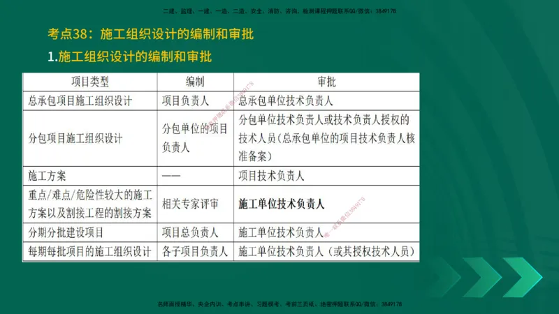 25一建《通信实务》预测金点在线版_2026年一级建造师_2026年一建通信_2025年一建通信SVIP_04-冲刺串讲✿考点强化✿小灶集训_18-通信《黄金预测金点》冯老师YL