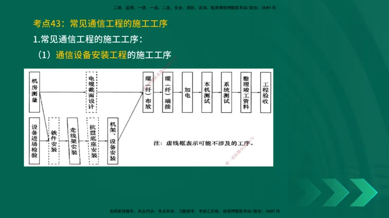 25一建《通信实务》预测金点在线版_2026年一级建造师_2026年一建通信_2025年一建通信SVIP_04-冲刺串讲✿考点强化✿小灶集训_18-通信《黄金预测金点》冯老师YL