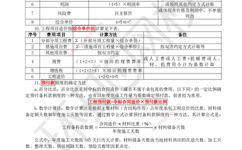 HQ-建筑-总结性资料_2026年一级建造师_2026年一建建筑_2025年一建建筑SVIP_01-精华文档✿电子教材✿历年真题_87-建筑《速记手册+知识点+考点清单+闪记宝典+总结资料》HQ