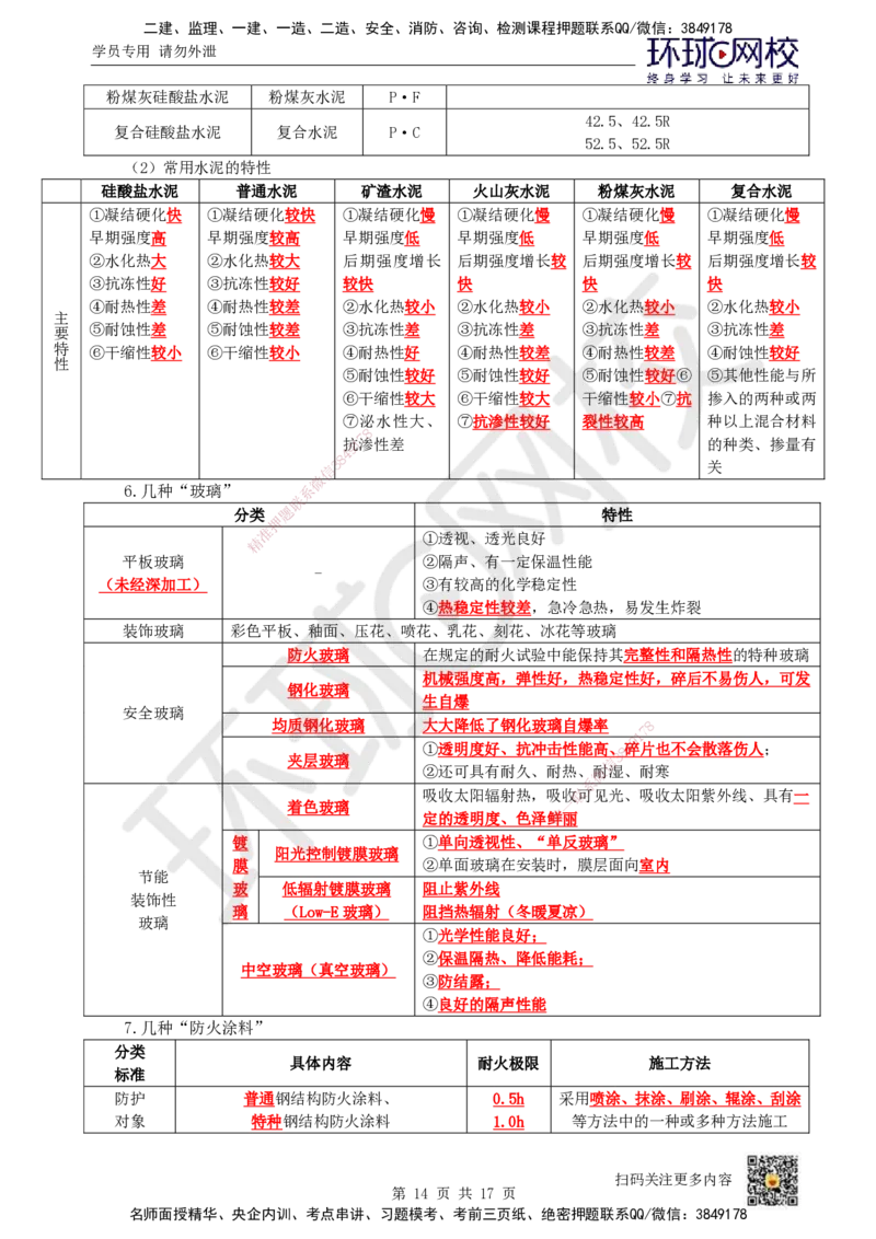 HQ-建筑-总结性资料_2026年一级建造师_2026年一建建筑_2025年一建建筑SVIP_01-精华文档✿电子教材✿历年真题_87-建筑《速记手册+知识点+考点清单+闪记宝典+总结资料》HQ