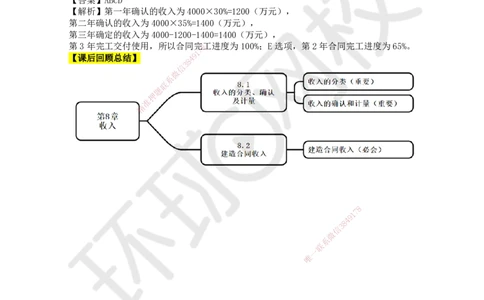 22.第22讲-82建造合同收入_2026年一级建造师_2026年一建经济_2025年一建经济SVIP_02-基础精讲✿高端面授✿深度强化_21-经济《考点精讲班》张涌、胡安然HQ推荐_张涌