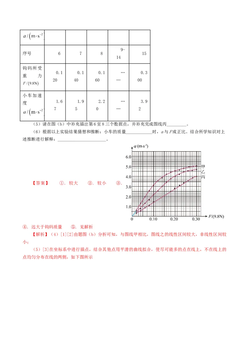专题17力学实验-2024年高考真题和模拟题物理分类汇编（教师卷）_近10年高考真题汇编（必刷）_十年（2014-2024）高考物理真题分项汇编（全国通用）