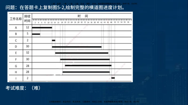 25一建《通信实务》必杀技在线版_2026年一级建造师_2026年一建通信_2025年一建通信SVIP_04-冲刺串讲✿考点强化✿小灶集训_11-通信《应试必杀技》名师YL_讲义