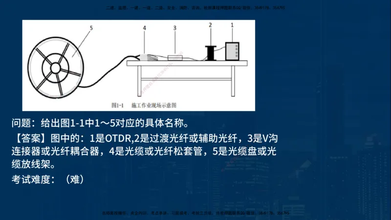 25一建《通信实务》必杀技在线版_2026年一级建造师_2026年一建通信_2025年一建通信SVIP_04-冲刺串讲✿考点强化✿小灶集训_11-通信《应试必杀技》名师YL_讲义