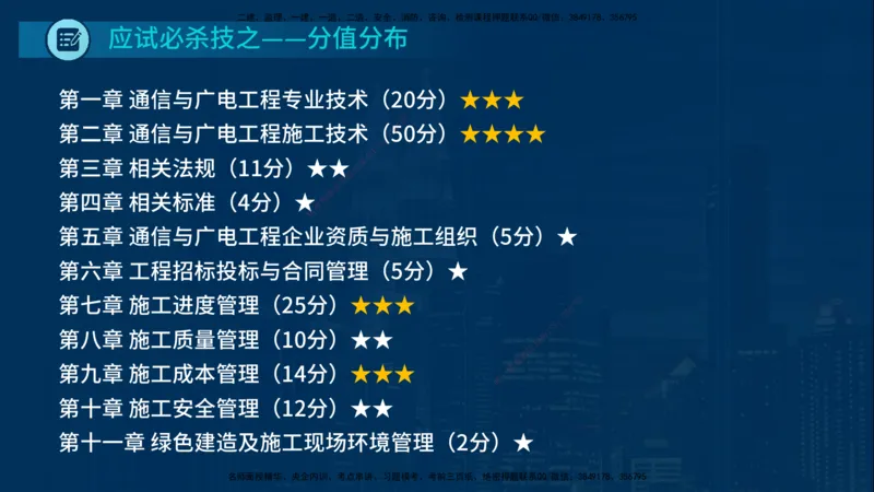 25一建《通信实务》必杀技在线版_2026年一级建造师_2026年一建通信_2025年一建通信SVIP_04-冲刺串讲✿考点强化✿小灶集训_11-通信《应试必杀技》名师YL_讲义