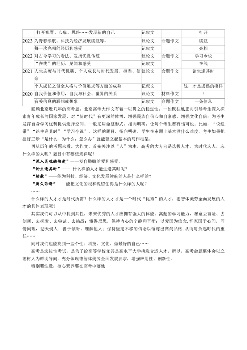 北京卷-2024年高考作文深度点评与分析_近10年高考真题汇编（必刷）_2024年高考真题_2024高考作文深度点评与分析