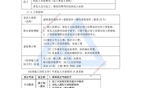 22.2025王晓波-考前拔分速成-第17章工程计量与支付3_2026年一级建造师_2026年一建经济_2025年一建经济SVIP_04-冲刺串讲✿考点强化✿小灶集训_14-经济《考前拔分速成》王晓波HX_讲义