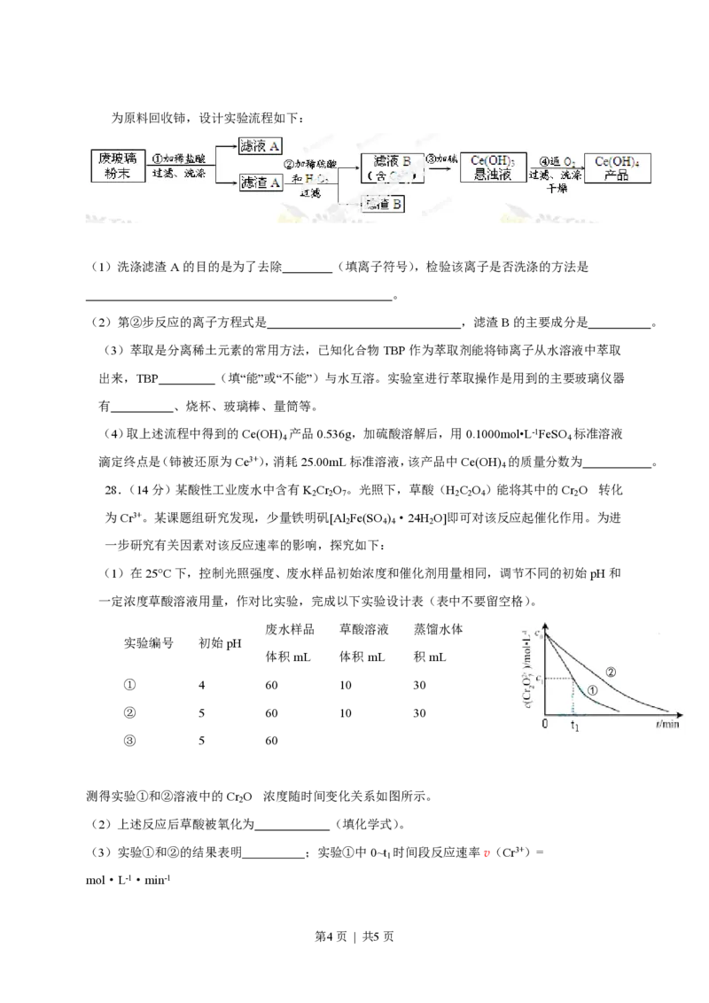 2013年高考化学试卷（安徽）（空白卷）_化学历年高考真题_新&middot;PDF版2008-2025&middot;高考化学真题_化学（按省份分类）2008-2025_2012-2025&middot;（安徽）化学高考真题