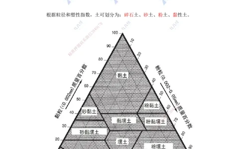 21.一建建筑基础精学-21-土石方工程施工1（岩土、基坑支护1）_2026年一级建造师_2026年一建建筑_2025年一建建筑SVIP_02-基础精讲✿高端面授✿深度强化_讲义