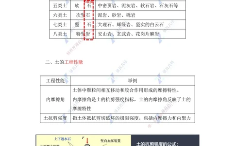 21.一建建筑基础精学-21-土石方工程施工1（岩土、基坑支护1）_2026年一级建造师_2026年一建建筑_2025年一建建筑SVIP_02-基础精讲✿高端面授✿深度强化_讲义