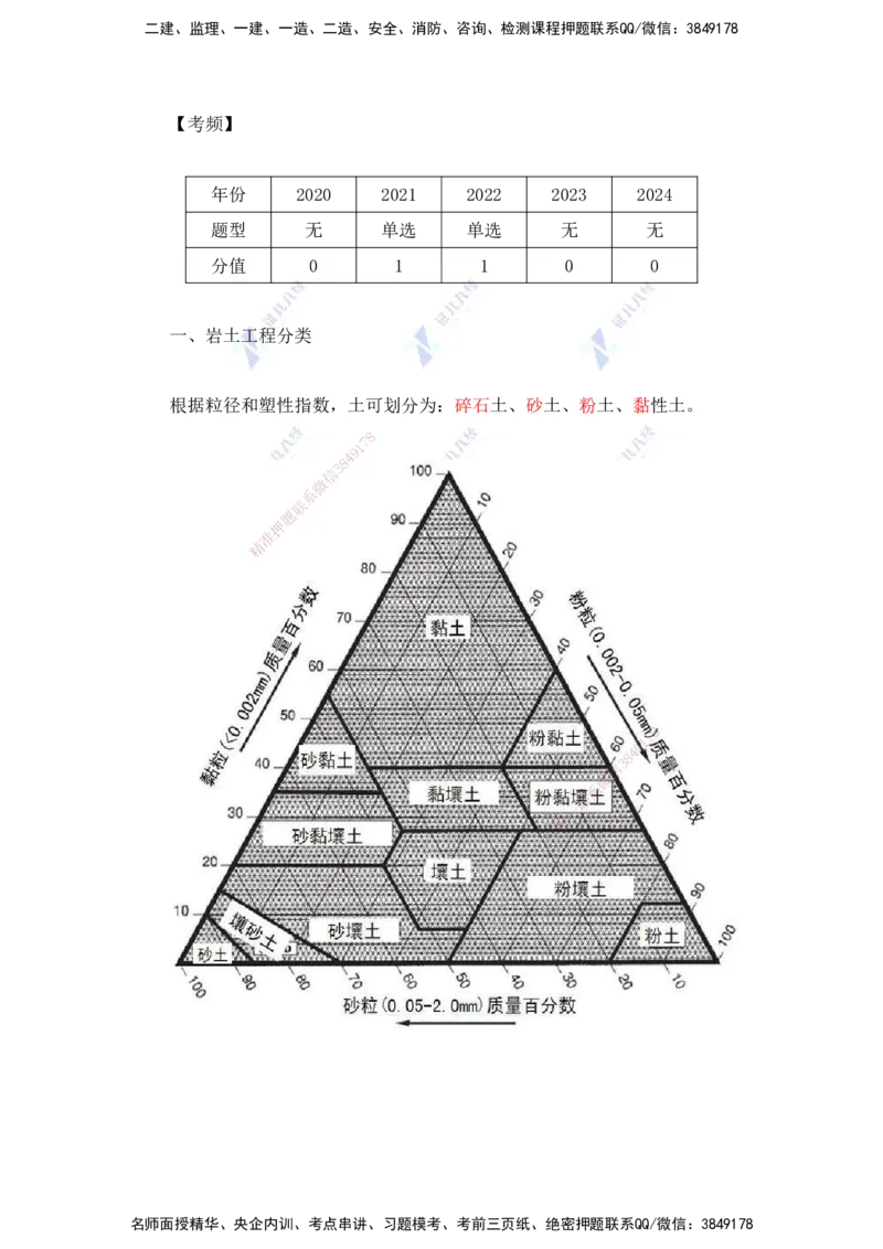21.一建建筑基础精学-21-土石方工程施工1（岩土、基坑支护1）_2026年一级建造师_2026年一建建筑_2025年一建建筑SVIP_02-基础精讲✿高端面授✿深度强化_讲义