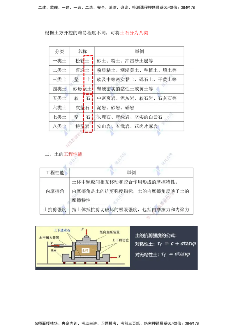 21.一建建筑基础精学-21-土石方工程施工1（岩土、基坑支护1）_2026年一级建造师_2026年一建建筑_2025年一建建筑SVIP_02-基础精讲✿高端面授✿深度强化_讲义