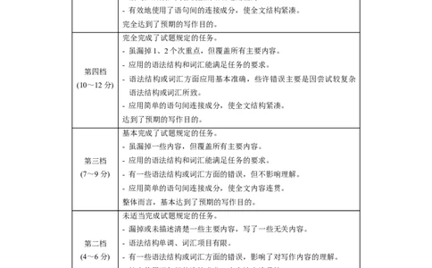 英语-2024届新高三开学摸底考试卷（新高考专用）01（答案及评分标准）_2024届新高三开学摸底考试卷_英语-2024届新高三开学摸底考试卷_英语-2024届新高三开学摸底考试卷（新高考专用）01
