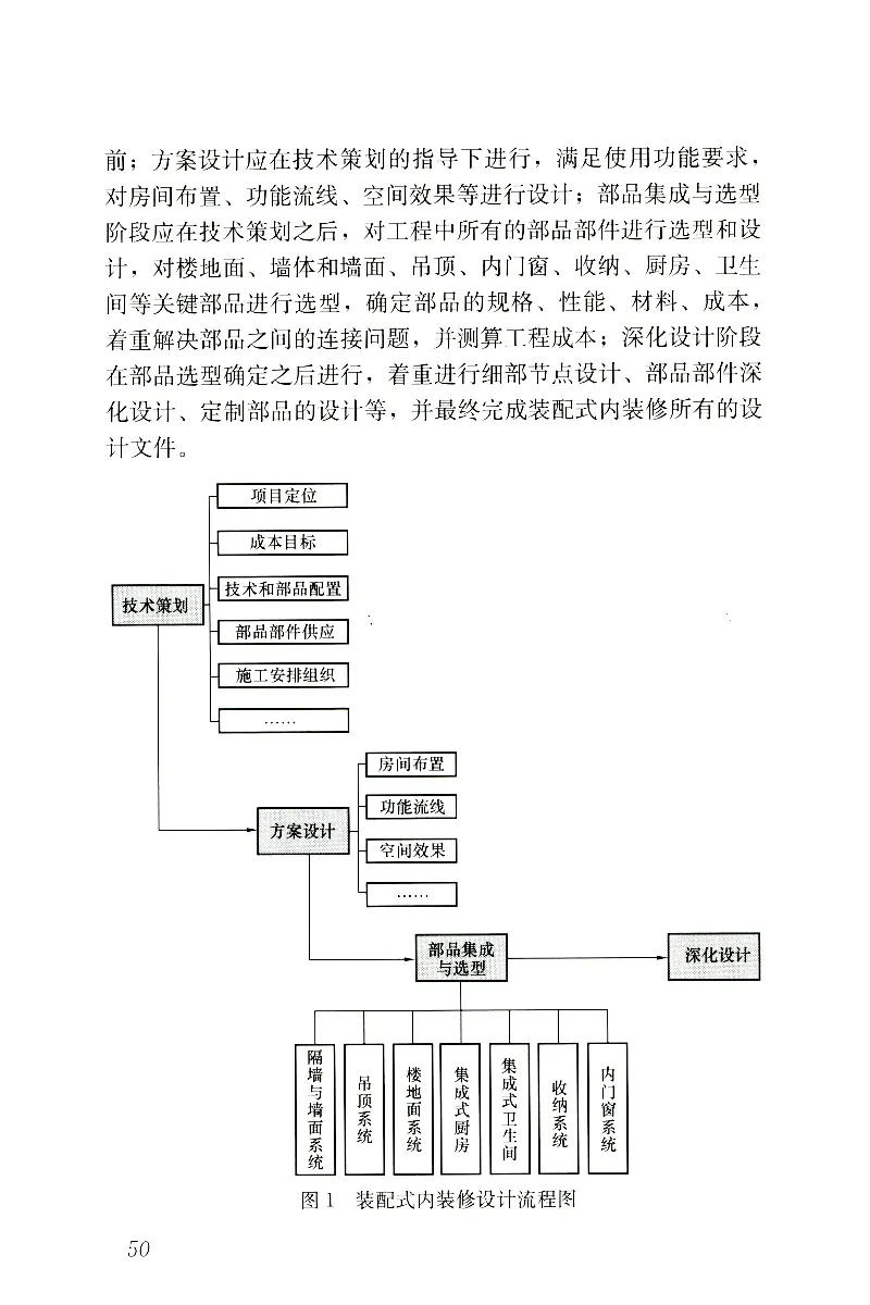 JGJT491-2021装配式内装修技术标准_2026年一级建造师_2026年一建建筑_2025年一建建筑SVIP_02-基础精讲✿高端面授✿深度强化_08-建筑《超级精讲班》栗子XJ_相关规范