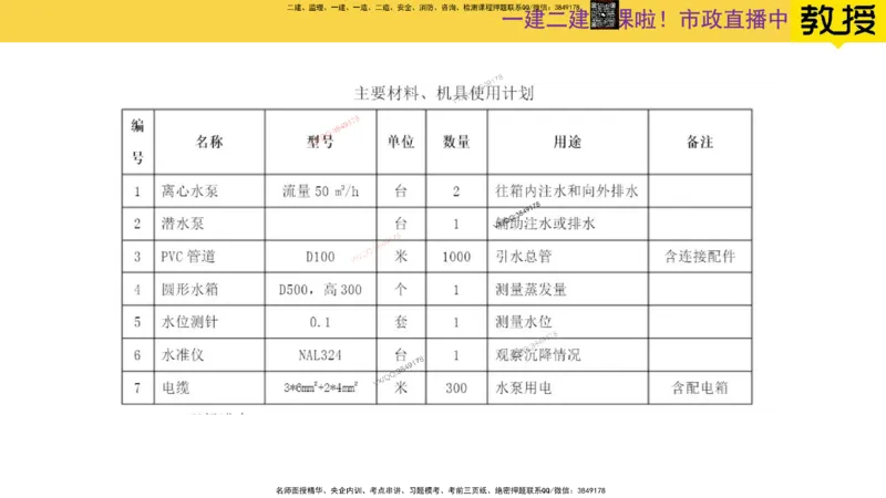 Removed_2025一建市政精讲-水池6_2026年一级建造师_2026年一建市政_2025年一建市政SVIP_02-基础精讲✿高端面授✿深度强化_30-市政《超级精讲班》文昊XJ_讲义
