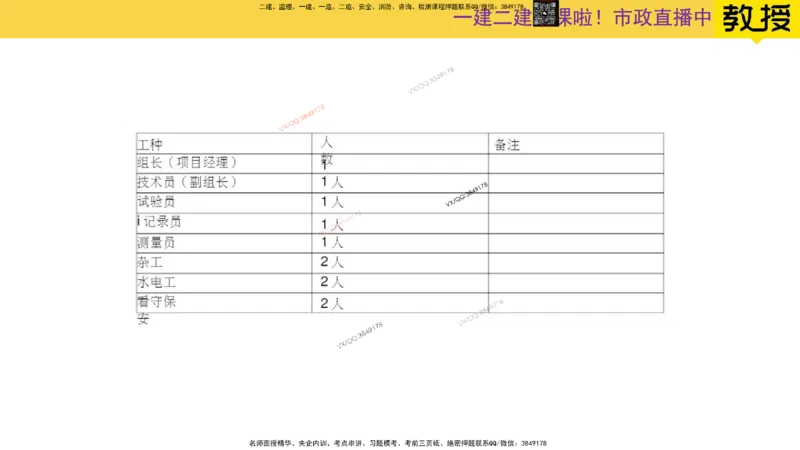 Removed_2025一建市政精讲-水池6_2026年一级建造师_2026年一建市政_2025年一建市政SVIP_02-基础精讲✿高端面授✿深度强化_30-市政《超级精讲班》文昊XJ_讲义