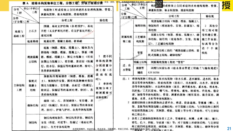 Removed_2025一建市政精讲-水池6_2026年一级建造师_2026年一建市政_2025年一建市政SVIP_02-基础精讲✿高端面授✿深度强化_30-市政《超级精讲班》文昊XJ_讲义