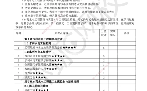 HQ-水利-重点考点清单_2026年一级建造师_2026年一建水利_2025年一建水利SVIP_01-精华文档✿电子教材✿历年真题_45-水利《速记手册+知识点+考点清单+闪记宝典+总结资料》HQ
