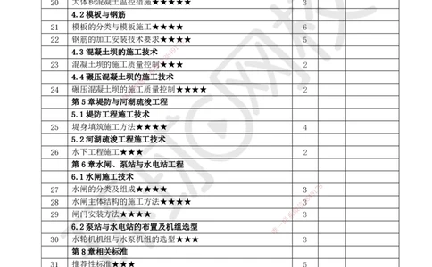 HQ-水利-重点考点清单_2026年一级建造师_2026年一建水利_2025年一建水利SVIP_01-精华文档✿电子教材✿历年真题_45-水利《速记手册+知识点+考点清单+闪记宝典+总结资料》HQ