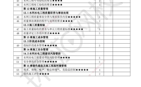 HQ-水利-重点考点清单_2026年一级建造师_2026年一建水利_2025年一建水利SVIP_01-精华文档✿电子教材✿历年真题_45-水利《速记手册+知识点+考点清单+闪记宝典+总结资料》HQ