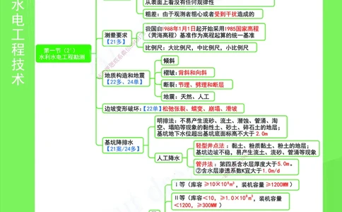 KL-水利-思维导图2_2026年一级建造师_2026年一建水利_2025年一建水利SVIP_01-精华文档✿电子教材✿历年真题_28-水利《思维导图》KL