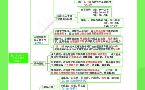 KL-水利-思维导图2_2026年一级建造师_2026年一建水利_2025年一建水利SVIP_01-精华文档✿电子教材✿历年真题_28-水利《思维导图》KL