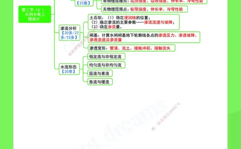 KL-水利-思维导图2_2026年一级建造师_2026年一建水利_2025年一建水利SVIP_01-精华文档✿电子教材✿历年真题_28-水利《思维导图》KL