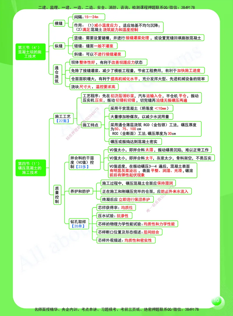 KL-水利-思维导图2_2026年一级建造师_2026年一建水利_2025年一建水利SVIP_01-精华文档✿电子教材✿历年真题_28-水利《思维导图》KL