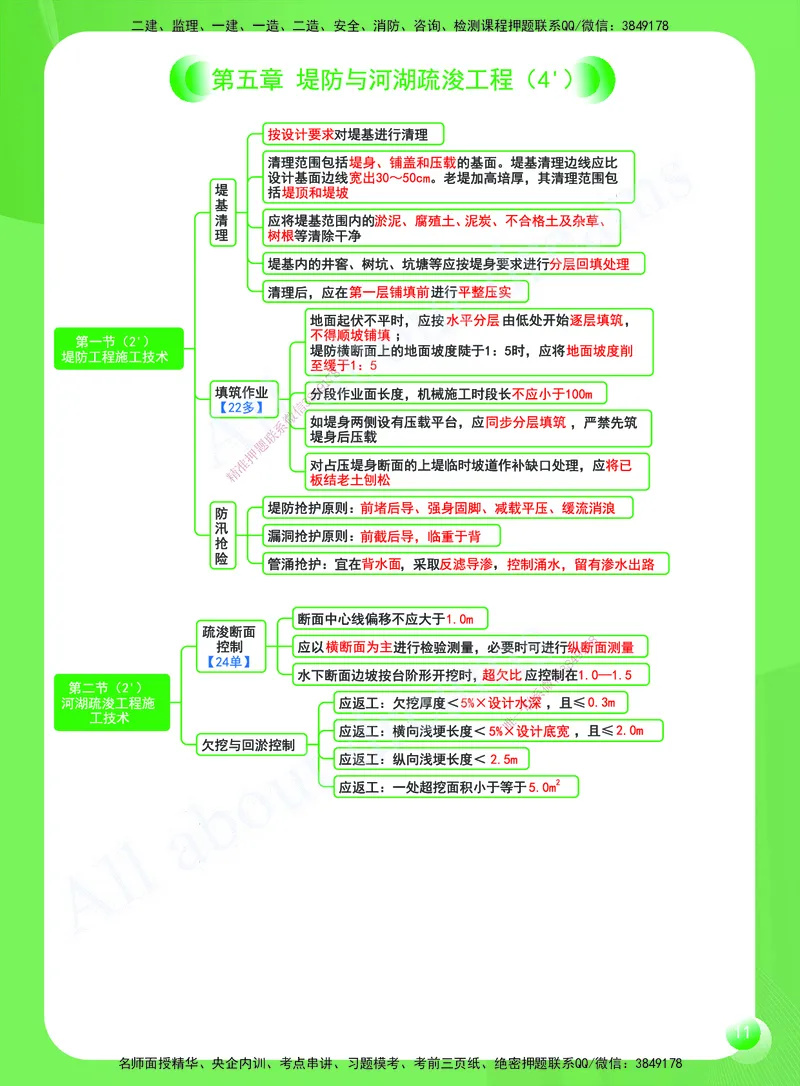 KL-水利-思维导图2_2026年一级建造师_2026年一建水利_2025年一建水利SVIP_01-精华文档✿电子教材✿历年真题_28-水利《思维导图》KL