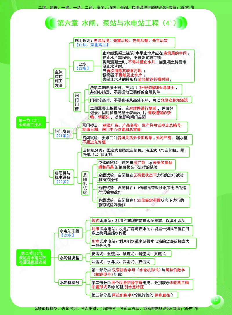 KL-水利-思维导图2_2026年一级建造师_2026年一建水利_2025年一建水利SVIP_01-精华文档✿电子教材✿历年真题_28-水利《思维导图》KL