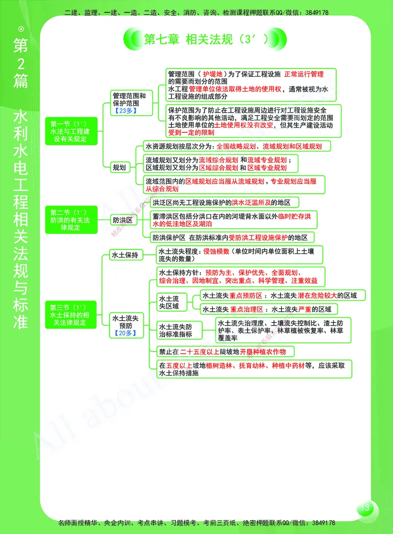 KL-水利-思维导图2_2026年一级建造师_2026年一建水利_2025年一建水利SVIP_01-精华文档✿电子教材✿历年真题_28-水利《思维导图》KL