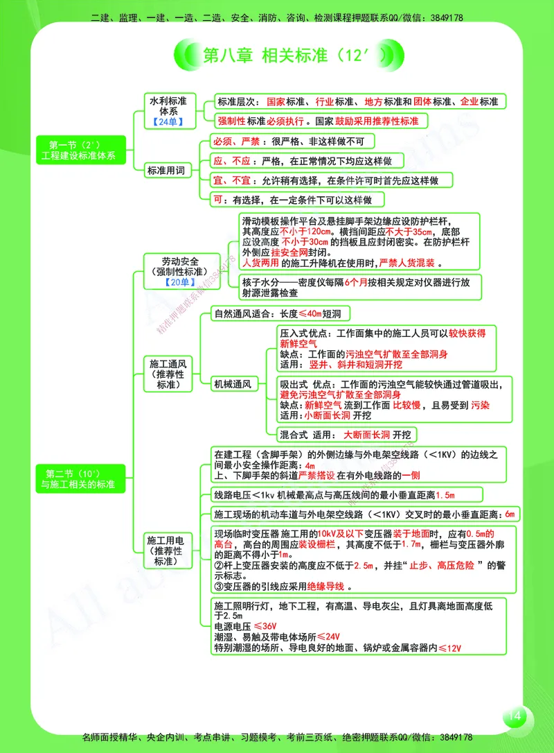 KL-水利-思维导图2_2026年一级建造师_2026年一建水利_2025年一建水利SVIP_01-精华文档✿电子教材✿历年真题_28-水利《思维导图》KL
