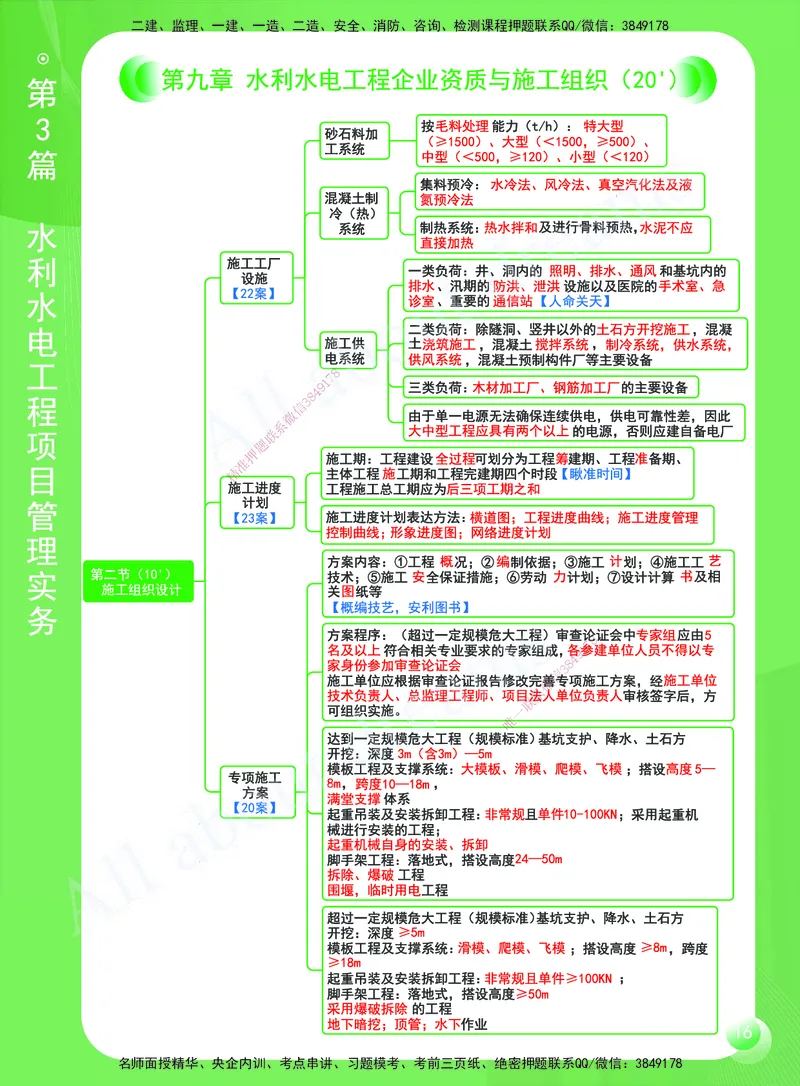 KL-水利-思维导图2_2026年一级建造师_2026年一建水利_2025年一建水利SVIP_01-精华文档✿电子教材✿历年真题_28-水利《思维导图》KL