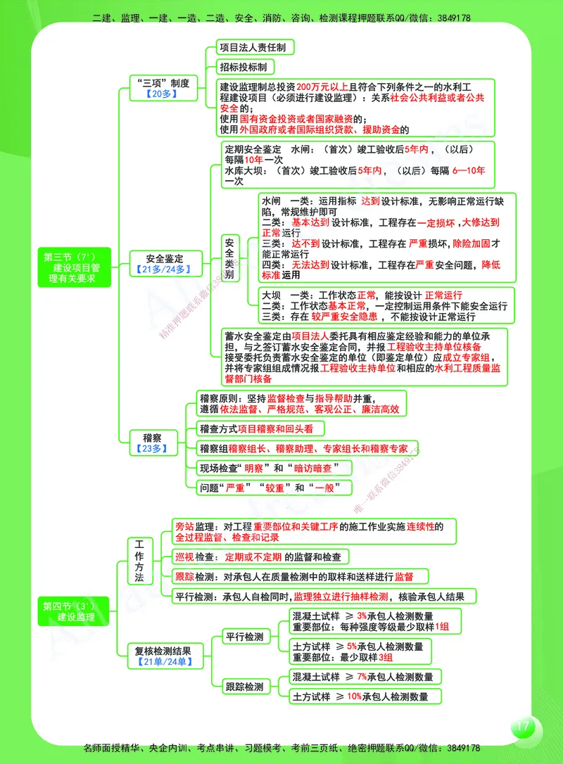 KL-水利-思维导图2_2026年一级建造师_2026年一建水利_2025年一建水利SVIP_01-精华文档✿电子教材✿历年真题_28-水利《思维导图》KL