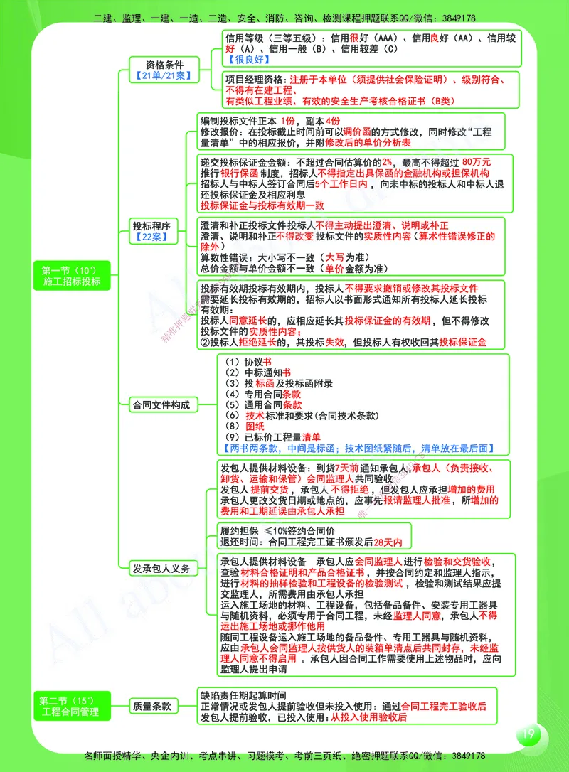 KL-水利-思维导图2_2026年一级建造师_2026年一建水利_2025年一建水利SVIP_01-精华文档✿电子教材✿历年真题_28-水利《思维导图》KL