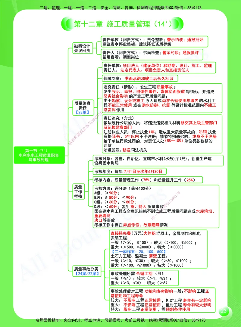 KL-水利-思维导图2_2026年一级建造师_2026年一建水利_2025年一建水利SVIP_01-精华文档✿电子教材✿历年真题_28-水利《思维导图》KL