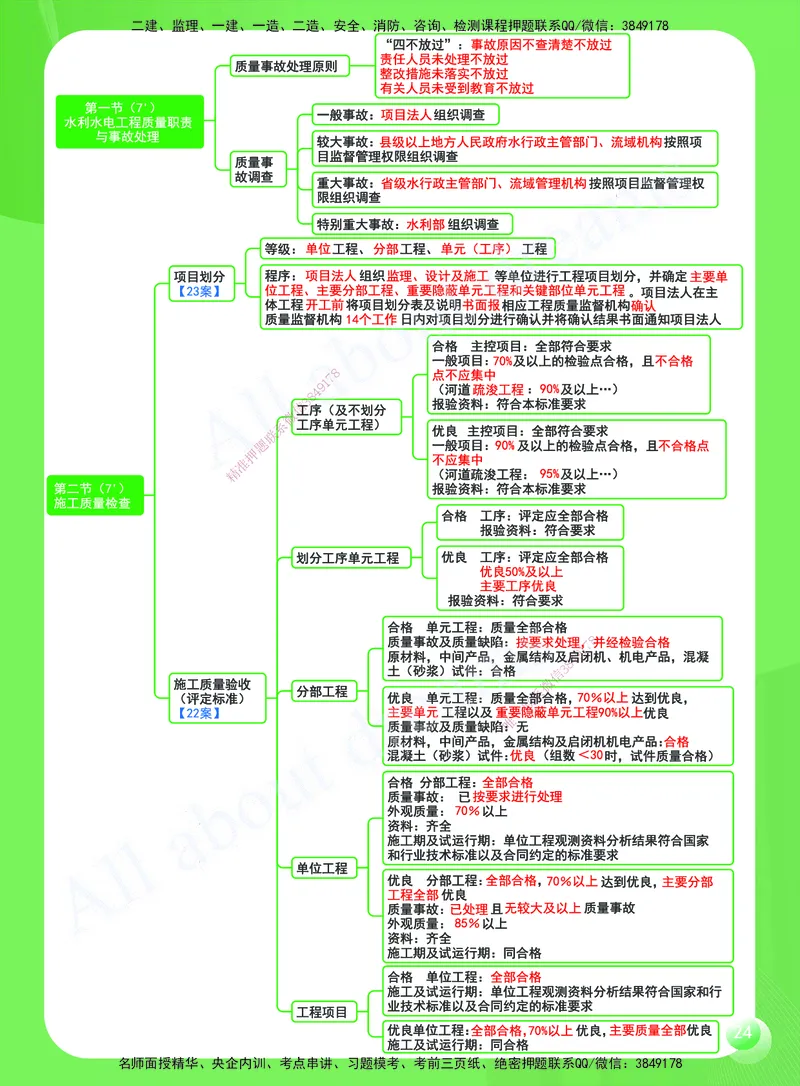 KL-水利-思维导图2_2026年一级建造师_2026年一建水利_2025年一建水利SVIP_01-精华文档✿电子教材✿历年真题_28-水利《思维导图》KL