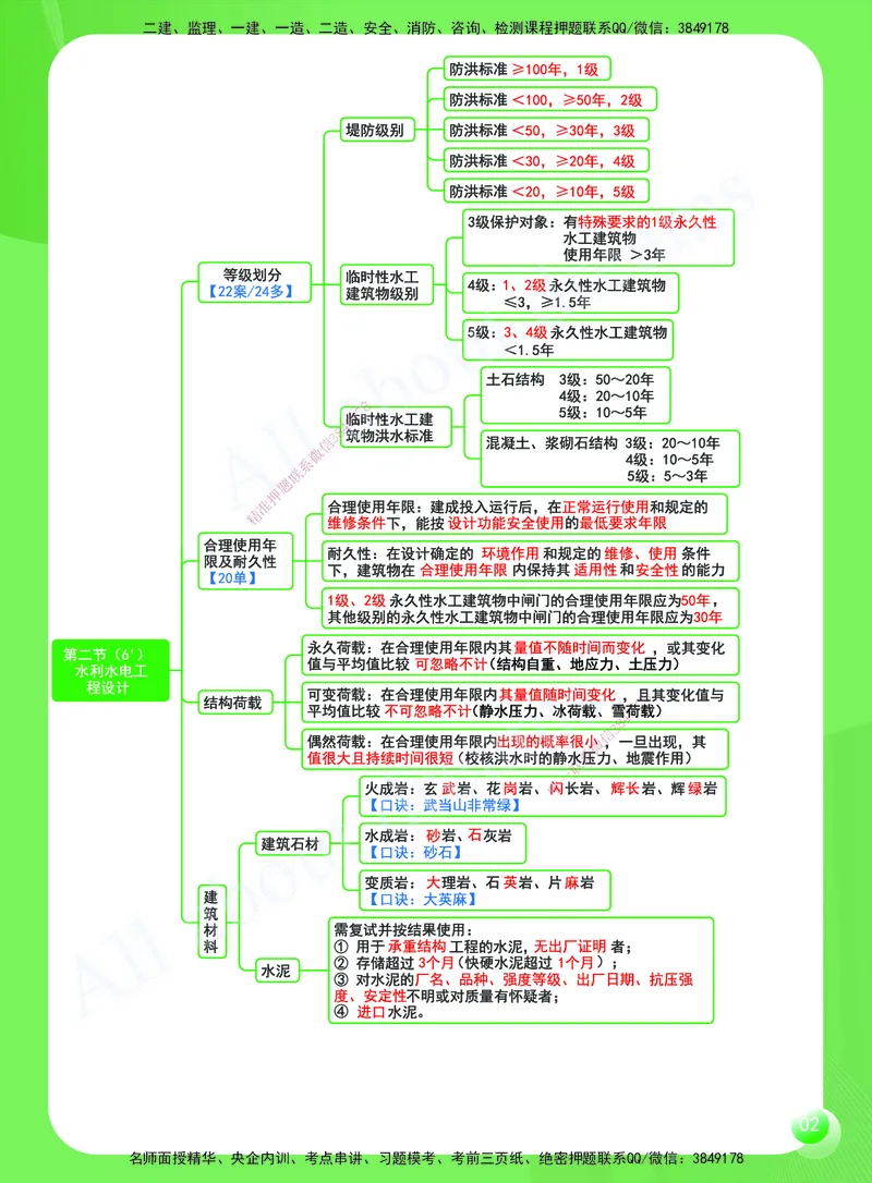 KL-水利-思维导图2_2026年一级建造师_2026年一建水利_2025年一建水利SVIP_01-精华文档✿电子教材✿历年真题_28-水利《思维导图》KL