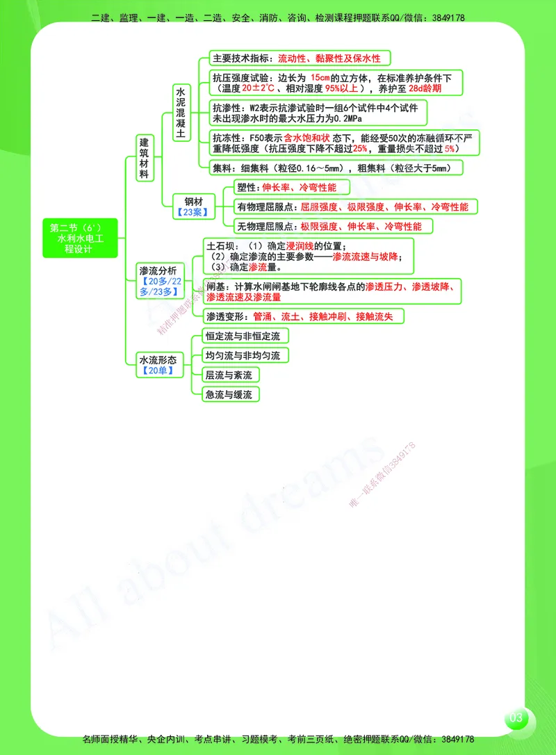 KL-水利-思维导图2_2026年一级建造师_2026年一建水利_2025年一建水利SVIP_01-精华文档✿电子教材✿历年真题_28-水利《思维导图》KL