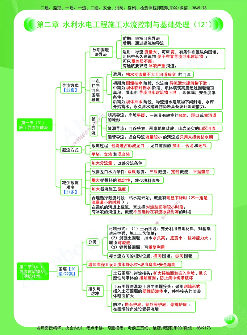 KL-水利-思维导图2_2026年一级建造师_2026年一建水利_2025年一建水利SVIP_01-精华文档✿电子教材✿历年真题_28-水利《思维导图》KL