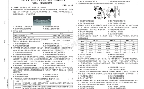 全国卷《正确小卷》2024总复习历史质检卷_2024高考押题卷_72024正确教育全系列_2024年正确小卷全系列_（全国版）2024《正确小卷&middot;复习质检卷》（九科全）各两套
