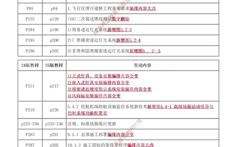 Removed_0-1_2026年一级建造师_2026年一建民航_2025年一建民航SVIP_02-基础精讲✿高端面授✿深度强化_06-民航《教材精讲班》谷永生233_00-入门导学