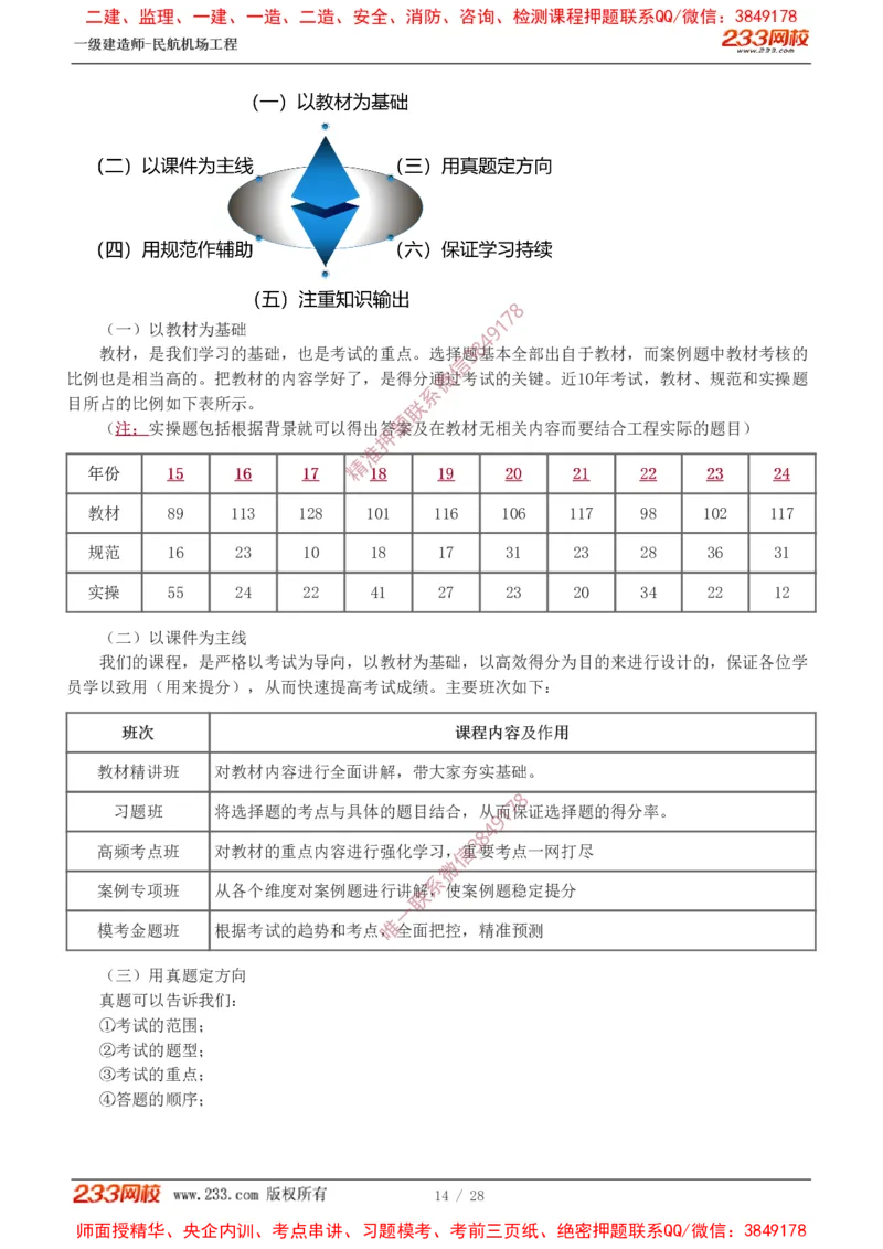 Removed_0-1_2026年一级建造师_2026年一建民航_2025年一建民航SVIP_02-基础精讲✿高端面授✿深度强化_06-民航《教材精讲班》谷永生233_00-入门导学