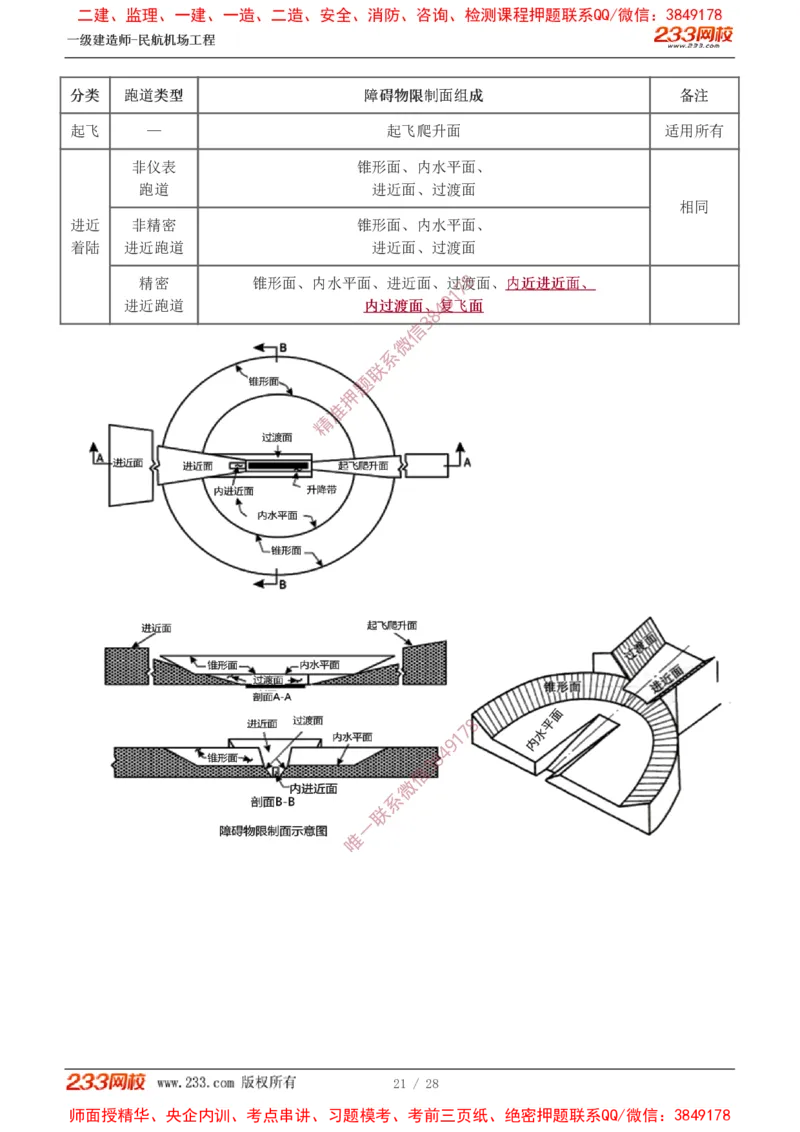 Removed_0-1_2026年一级建造师_2026年一建民航_2025年一建民航SVIP_02-基础精讲✿高端面授✿深度强化_06-民航《教材精讲班》谷永生233_00-入门导学