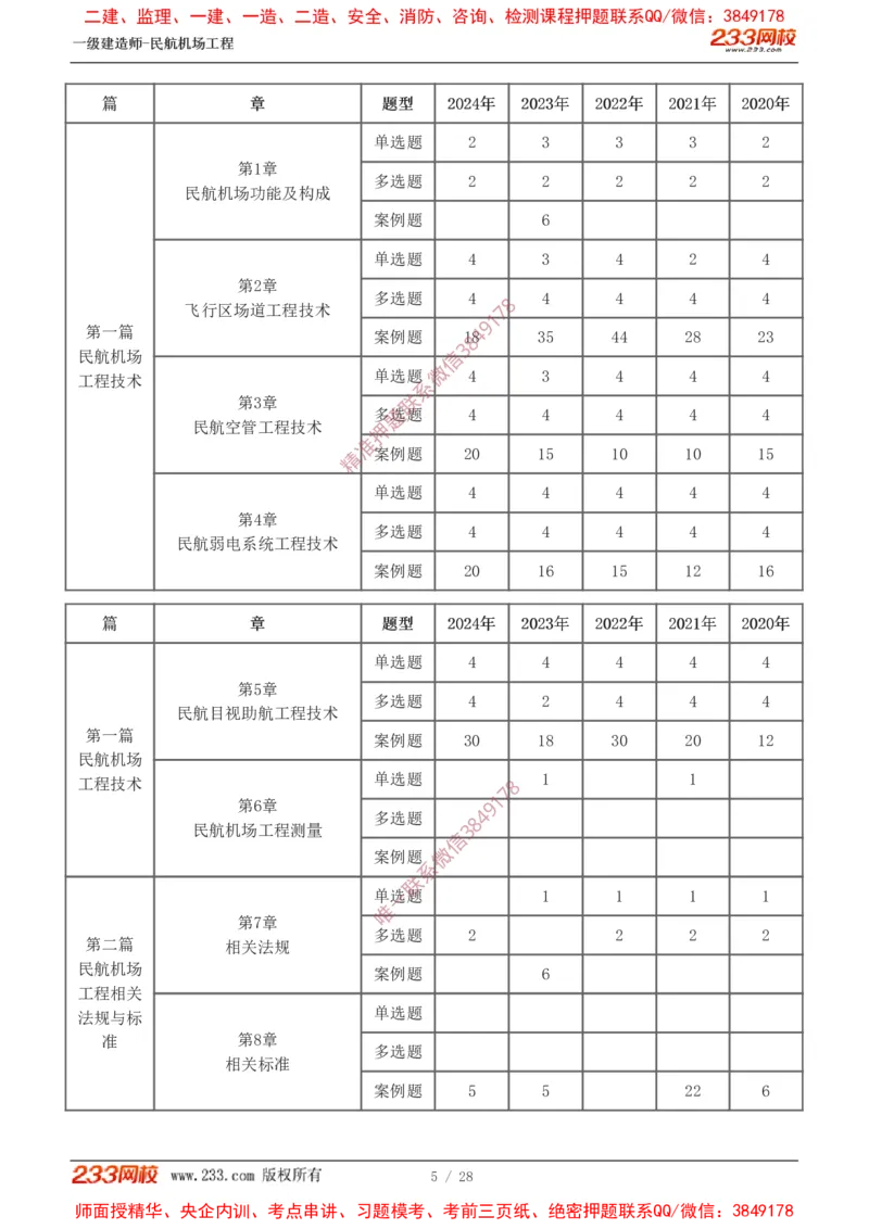 Removed_0-1_2026年一级建造师_2026年一建民航_2025年一建民航SVIP_02-基础精讲✿高端面授✿深度强化_06-民航《教材精讲班》谷永生233_00-入门导学