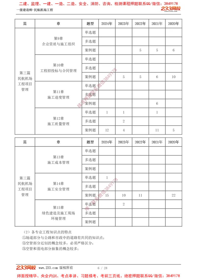 Removed_0-1_2026年一级建造师_2026年一建民航_2025年一建民航SVIP_02-基础精讲✿高端面授✿深度强化_06-民航《教材精讲班》谷永生233_00-入门导学