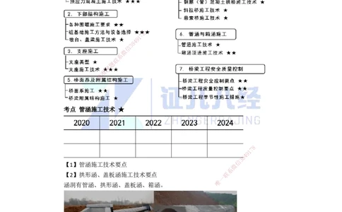 25.一建市政基础精学-26-管涵和箱涵施工_2026年一级建造师_2026年一建市政_2025年一建市政SVIP_02-基础精讲✿高端面授✿深度强化_28-市政《基础精学课》李四德ZBJ推荐