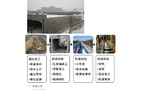 25.一建市政基础精学-26-管涵和箱涵施工_2026年一级建造师_2026年一建市政_2025年一建市政SVIP_02-基础精讲✿高端面授✿深度强化_28-市政《基础精学课》李四德ZBJ推荐