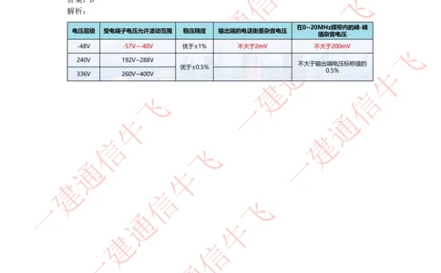 4.30选择刷题-答案_2026年一级建造师_2026年一建通信_2025年一建通信SVIP_02-基础精讲✿高端面授✿深度强化_11-通信《直播精讲班》牛飞SMR推荐_2025每周刷题